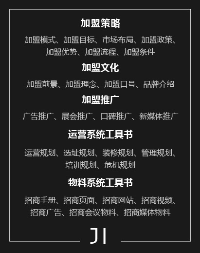 JI招商加盟識(shí)別系統(tǒng)模型