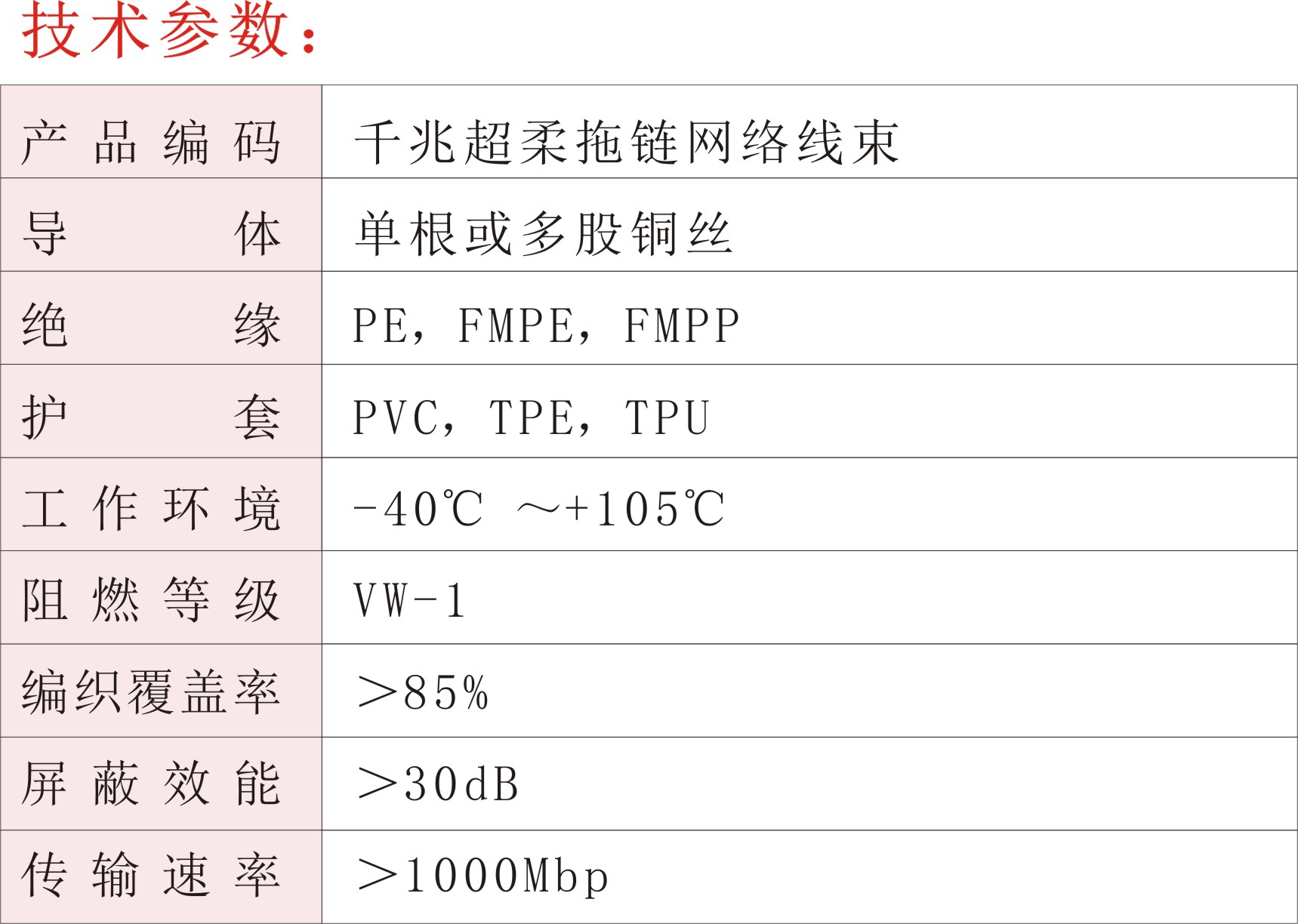 千兆超柔拖鏈網絡線束02.jpg