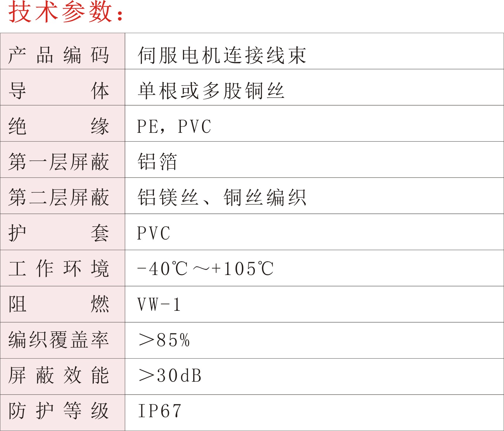 伺服電機連接線束02.jpg