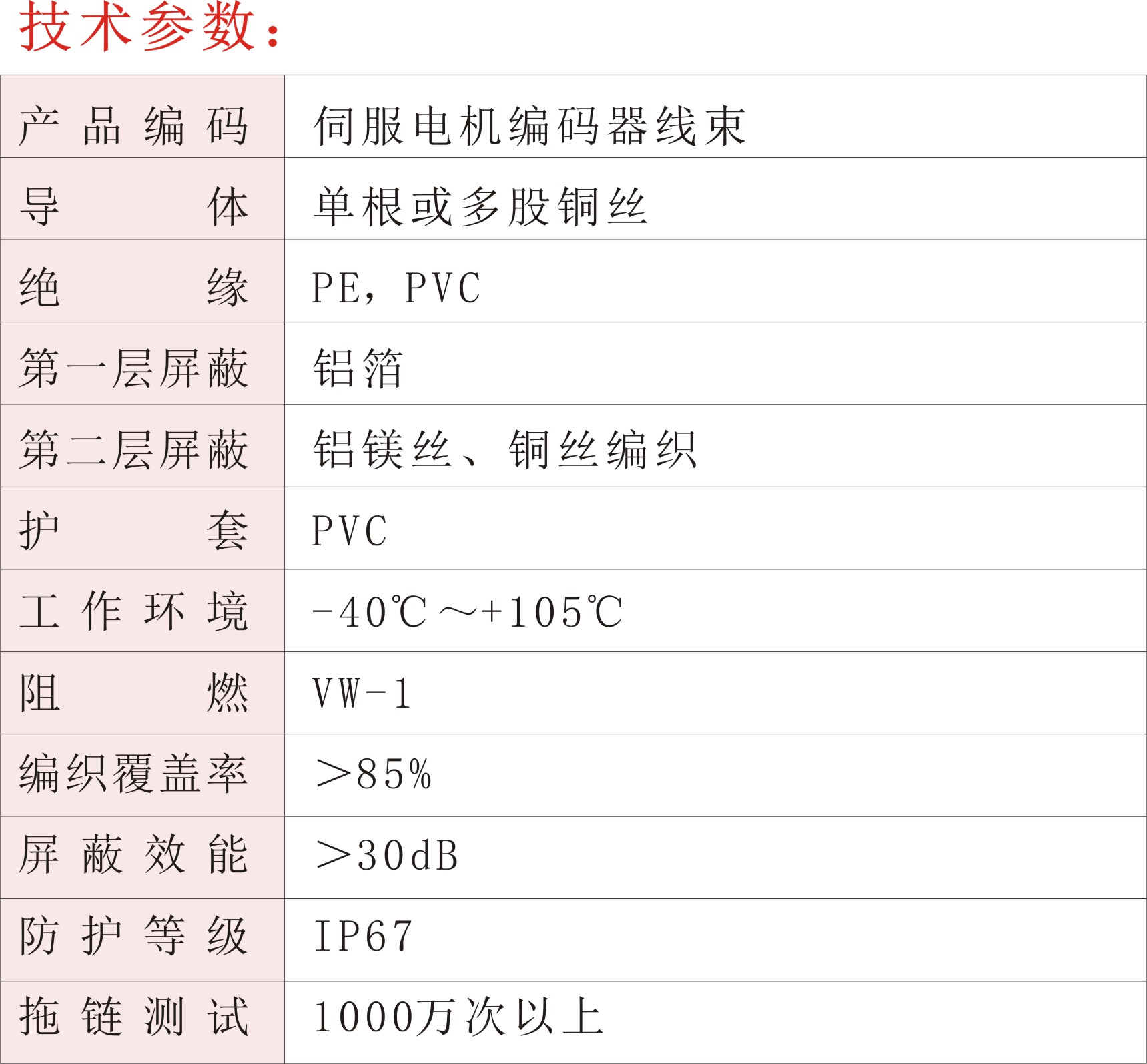 伺服電機編碼器線束02.jpg