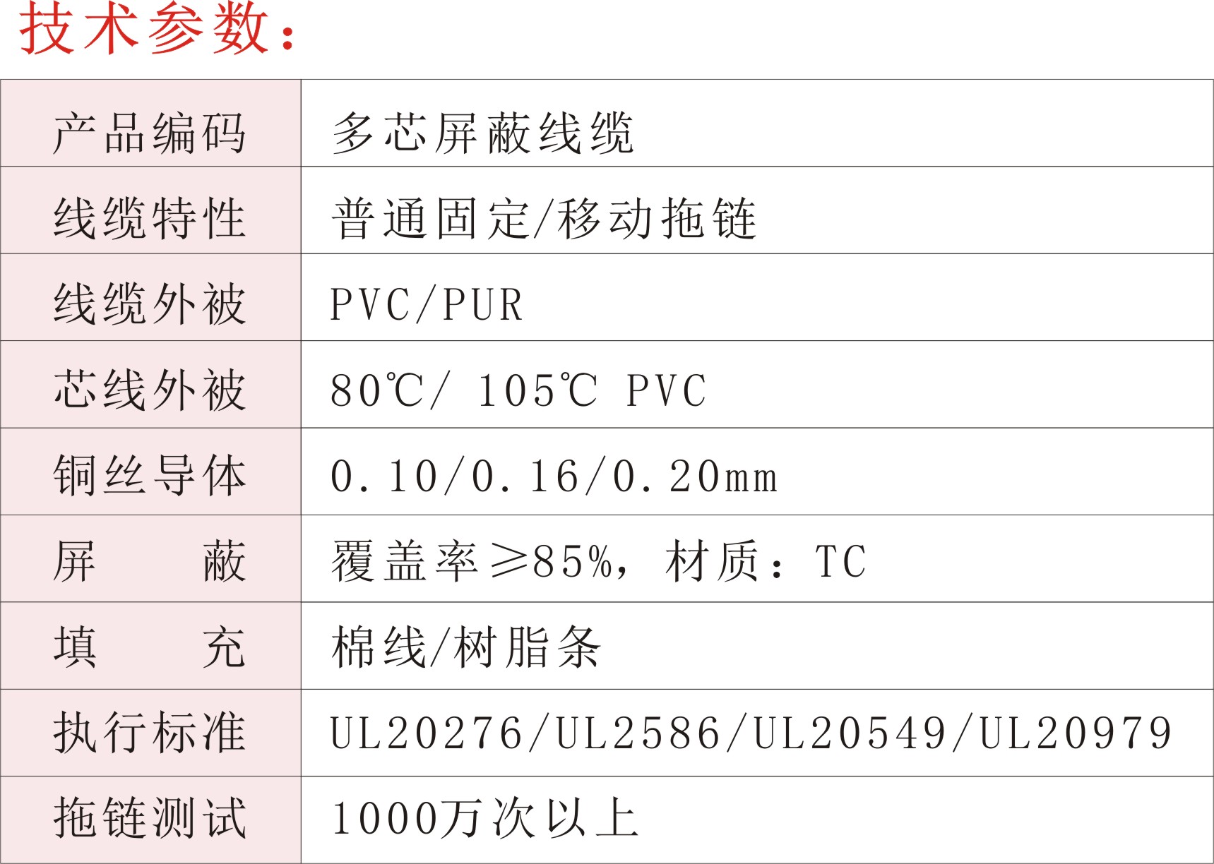 多芯屏蔽線纜02.jpg