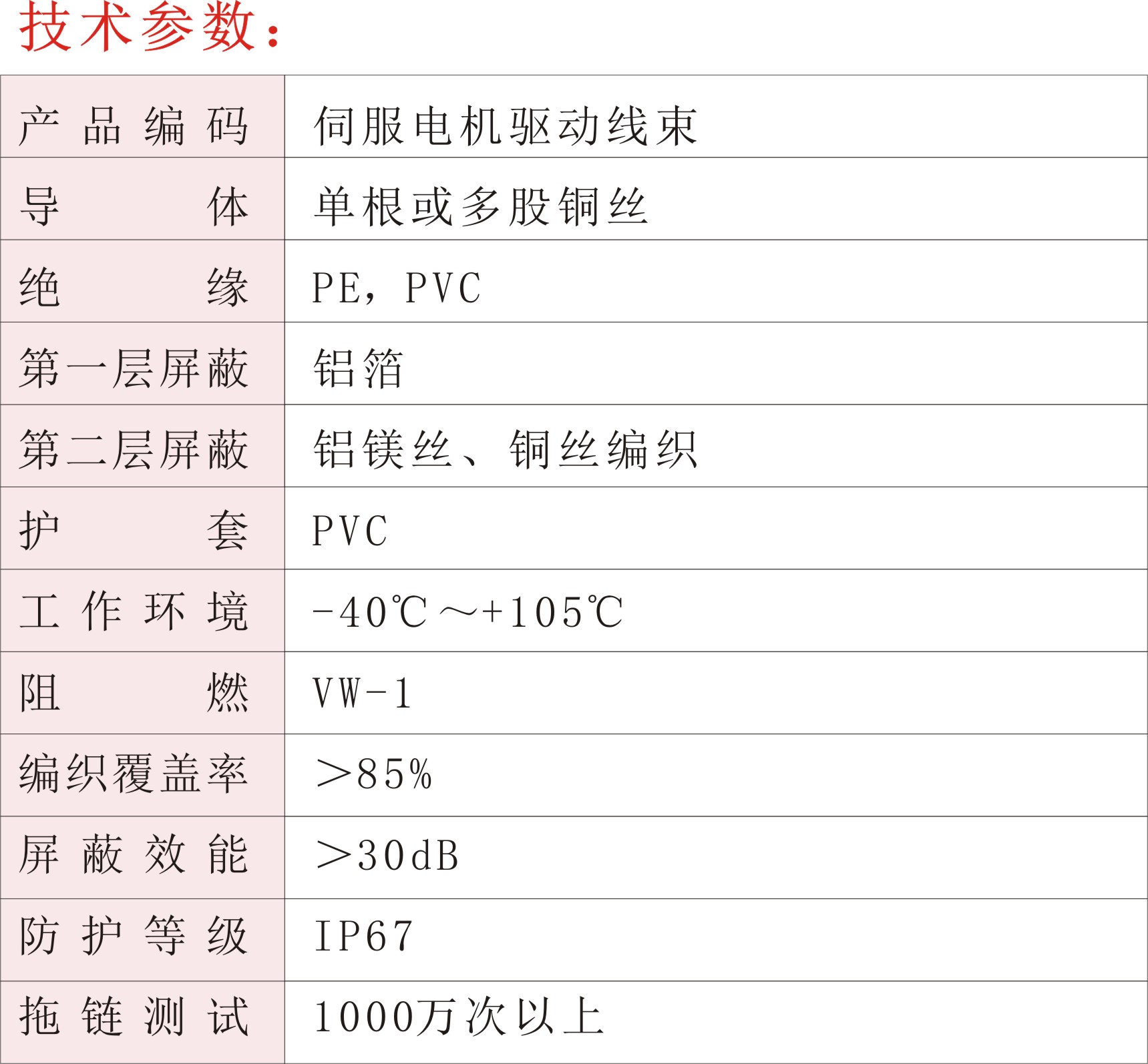 伺服電機驅動線束02.jpg