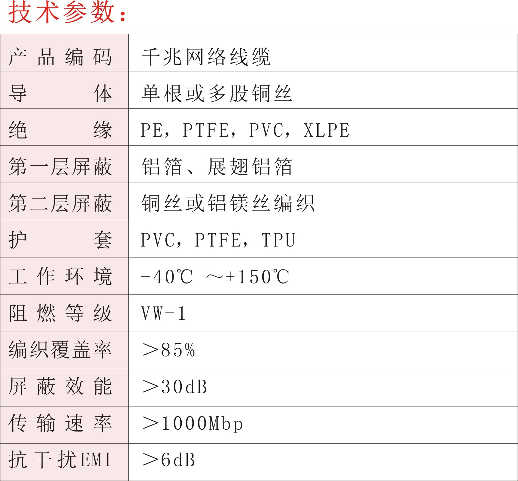 千兆網(wǎng)絡(luò)線纜02.jpg