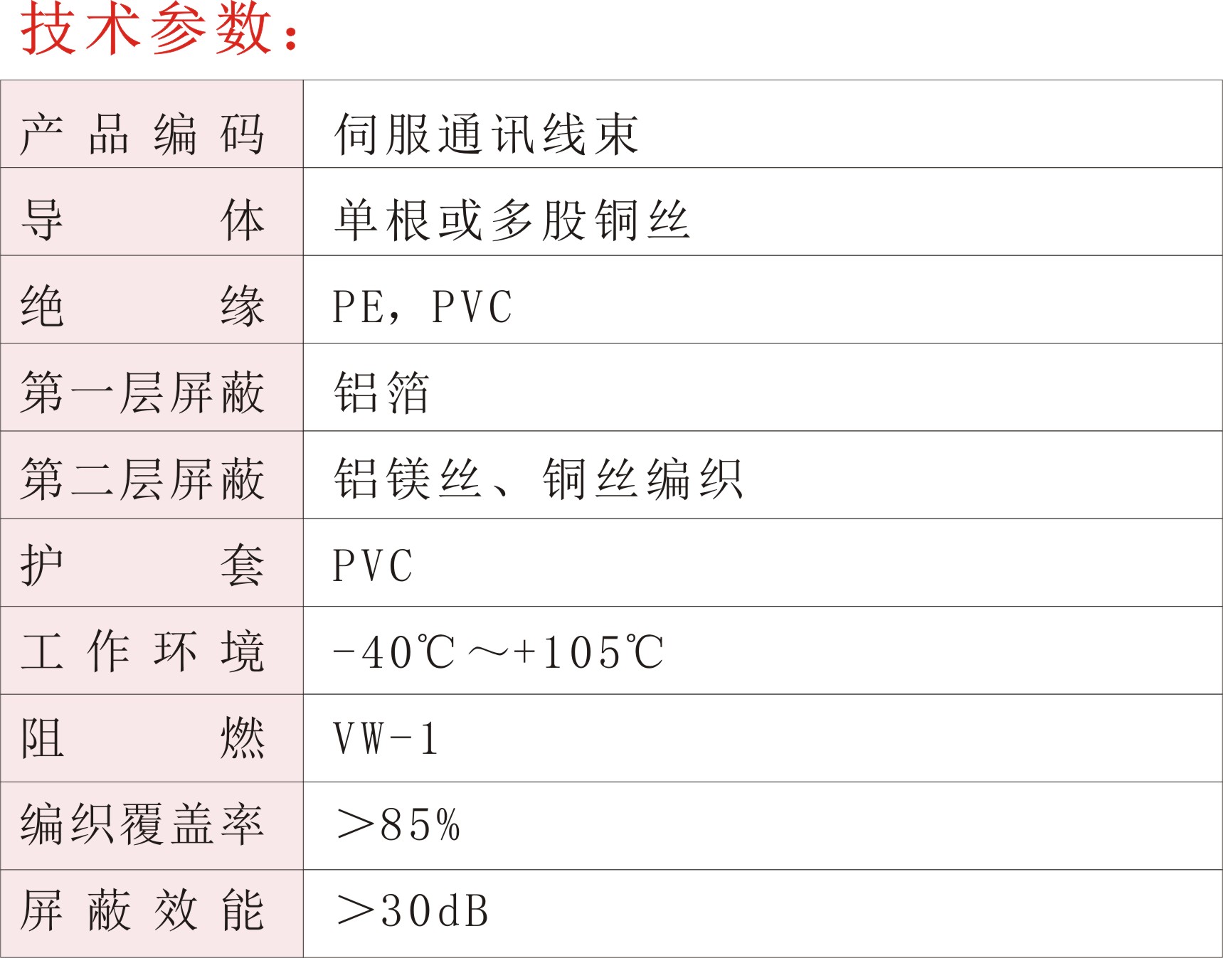伺服通訊線束02.jpg