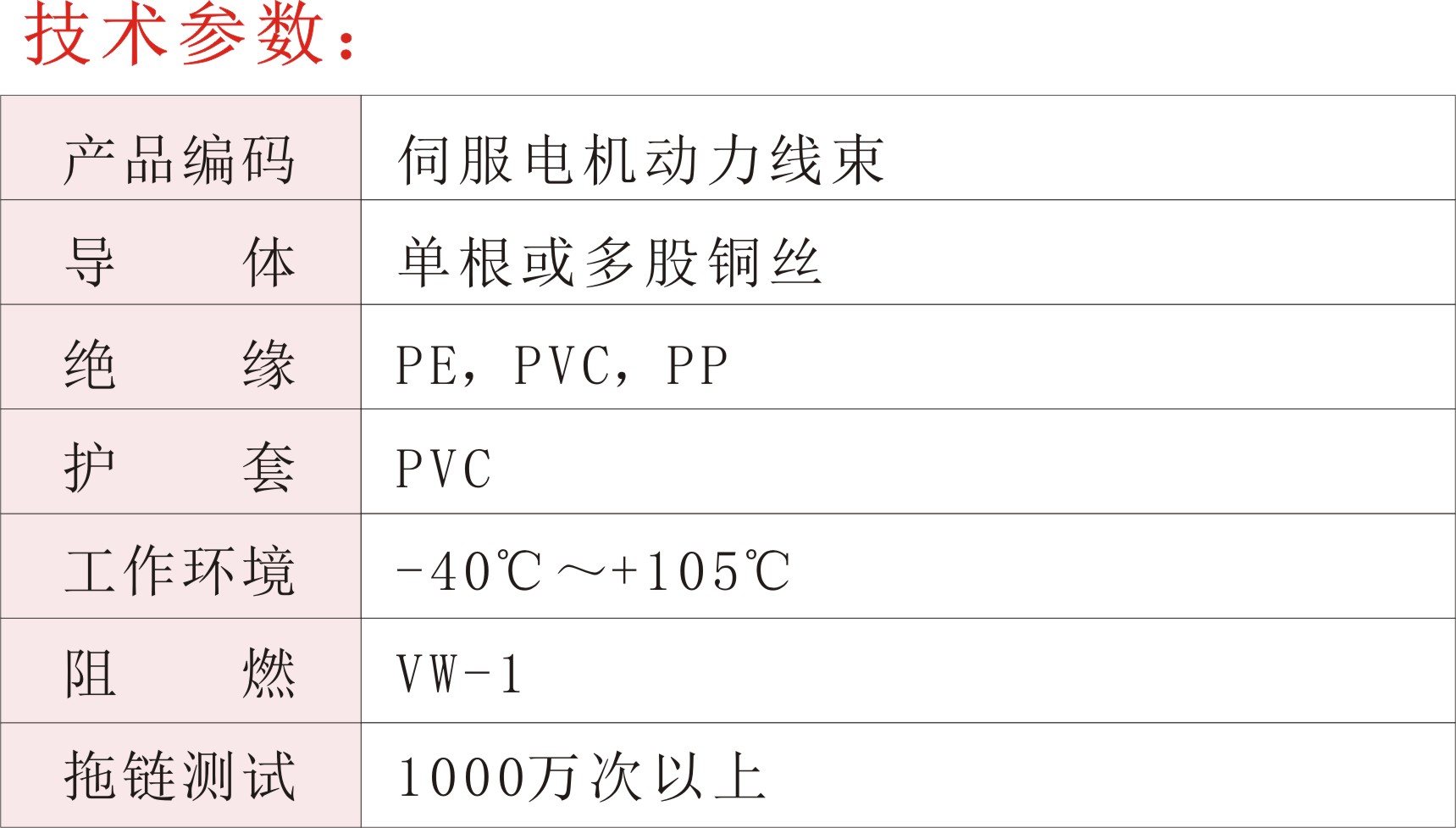 伺服電機動力線束02.jpg