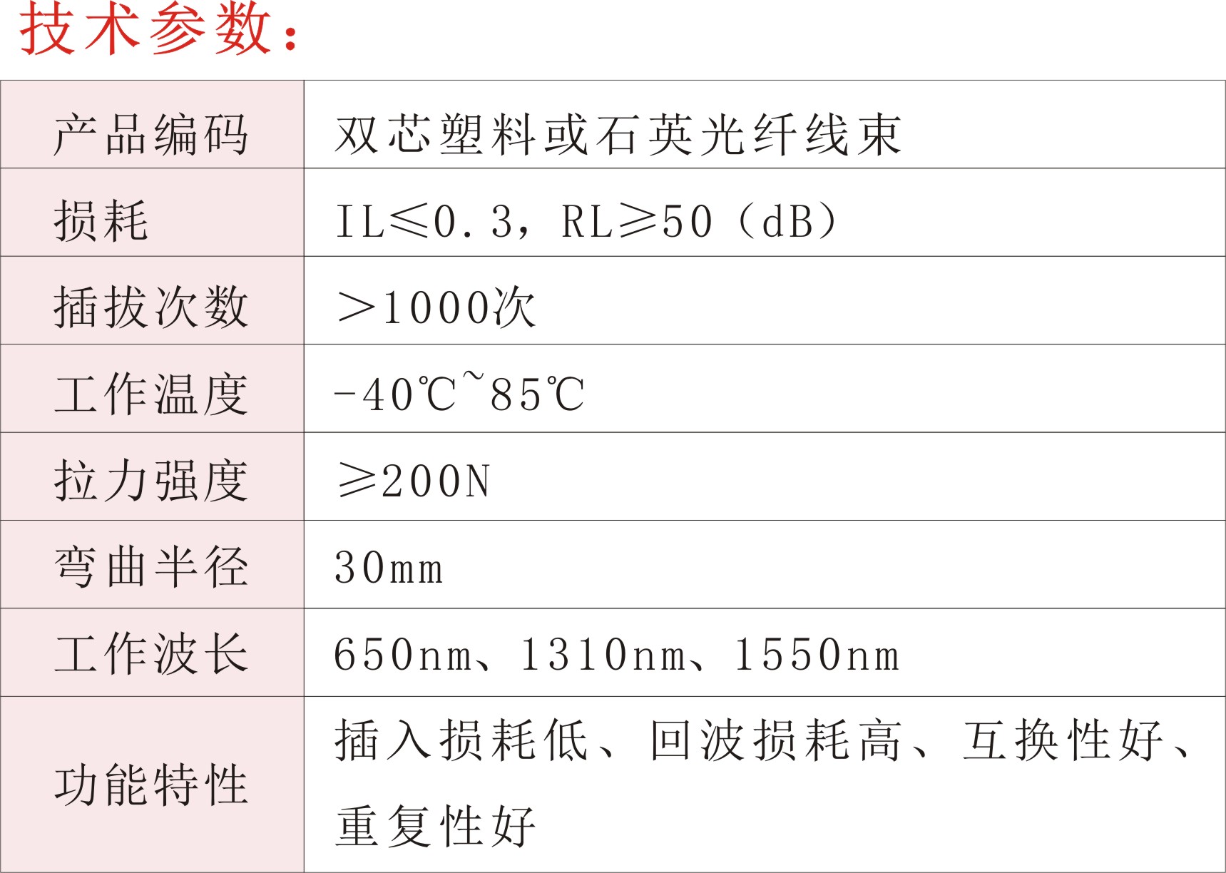 雙芯塑料或石英光纖線(xiàn)束02.jpg