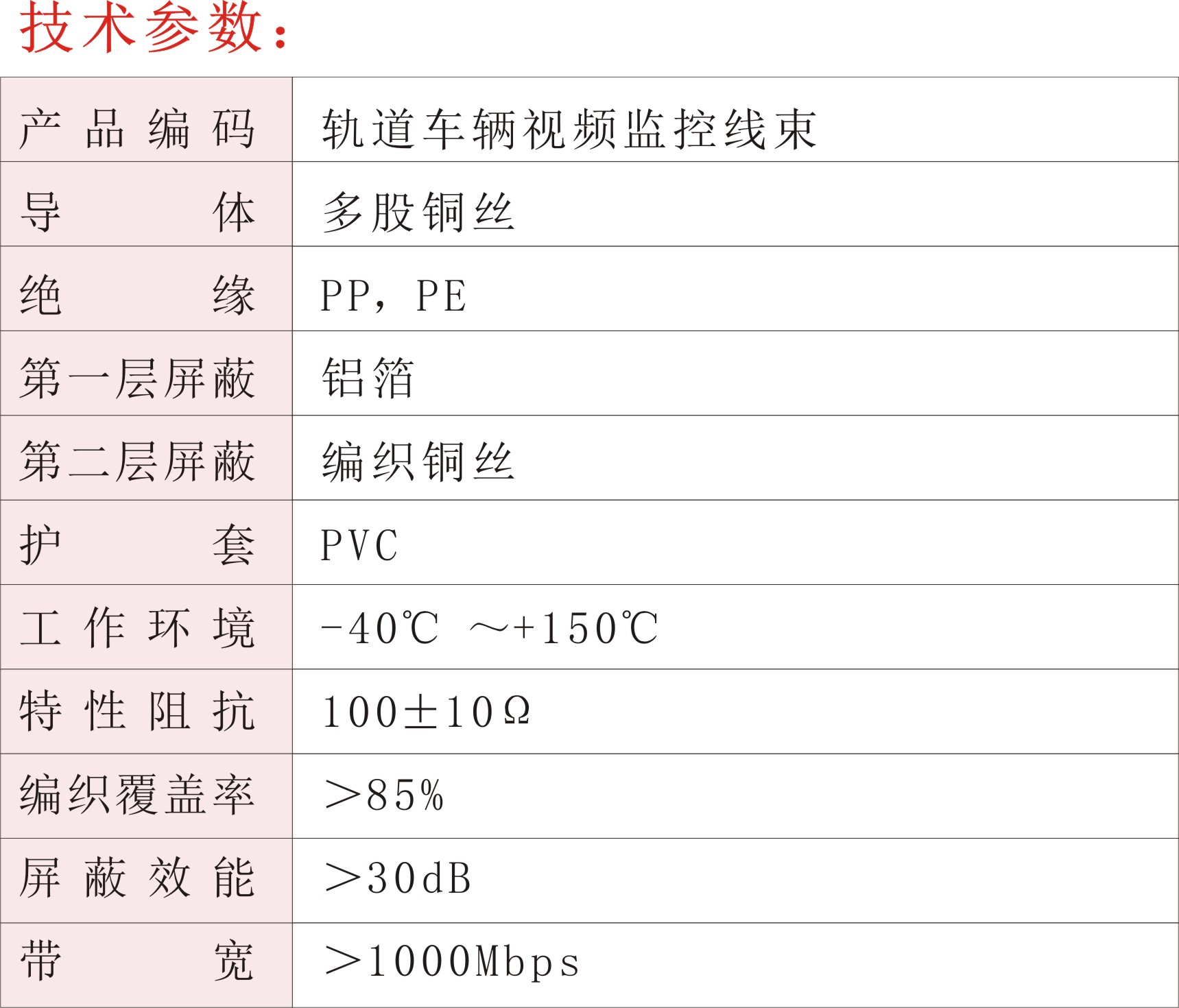 軌道車輛視頻監控線束02.jpg