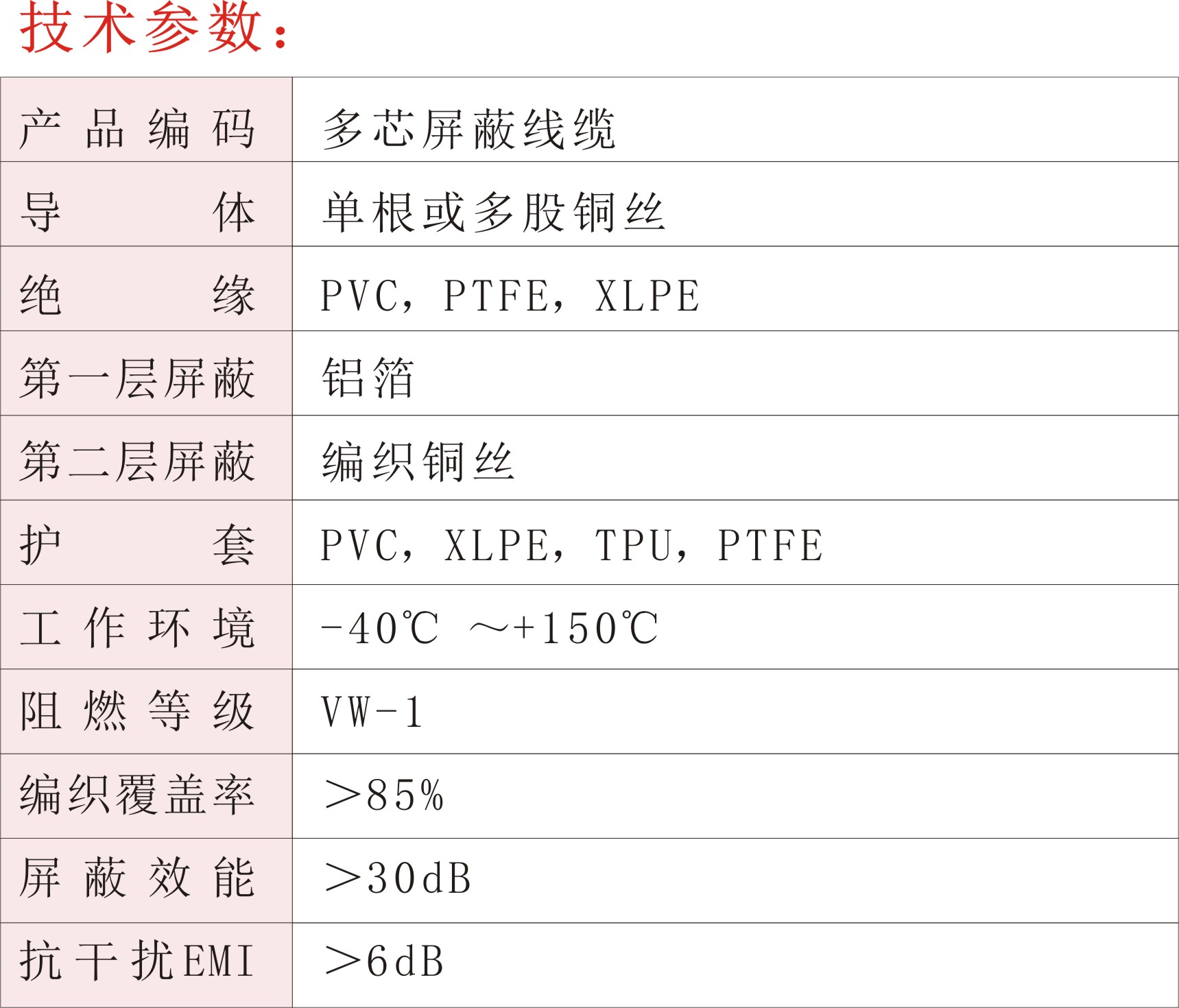 多芯屏蔽線纜02.jpg