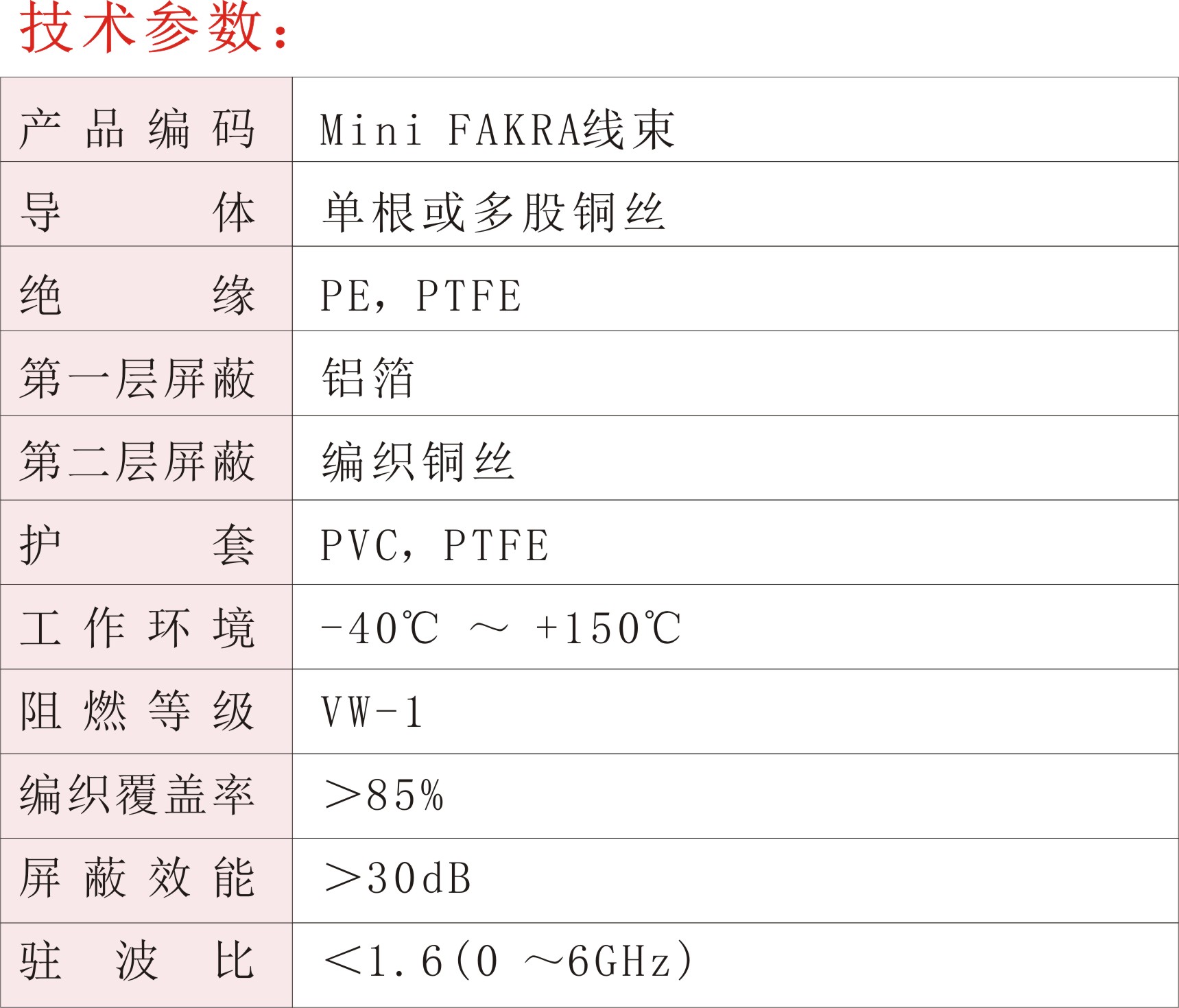 Mini FAKRA線束02.jpg