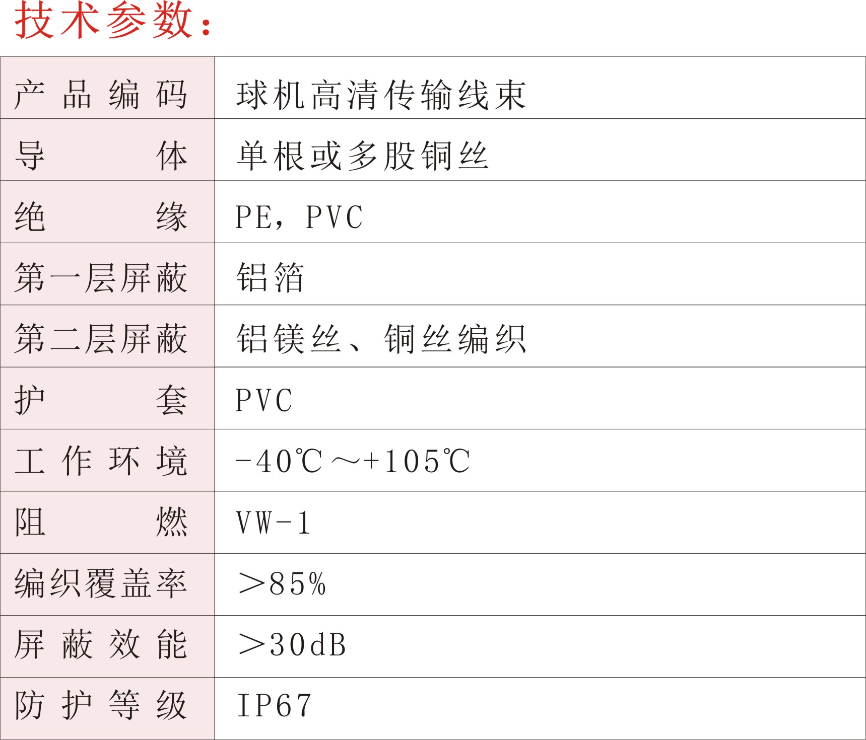 球機(jī)高清傳輸線束02.jpg