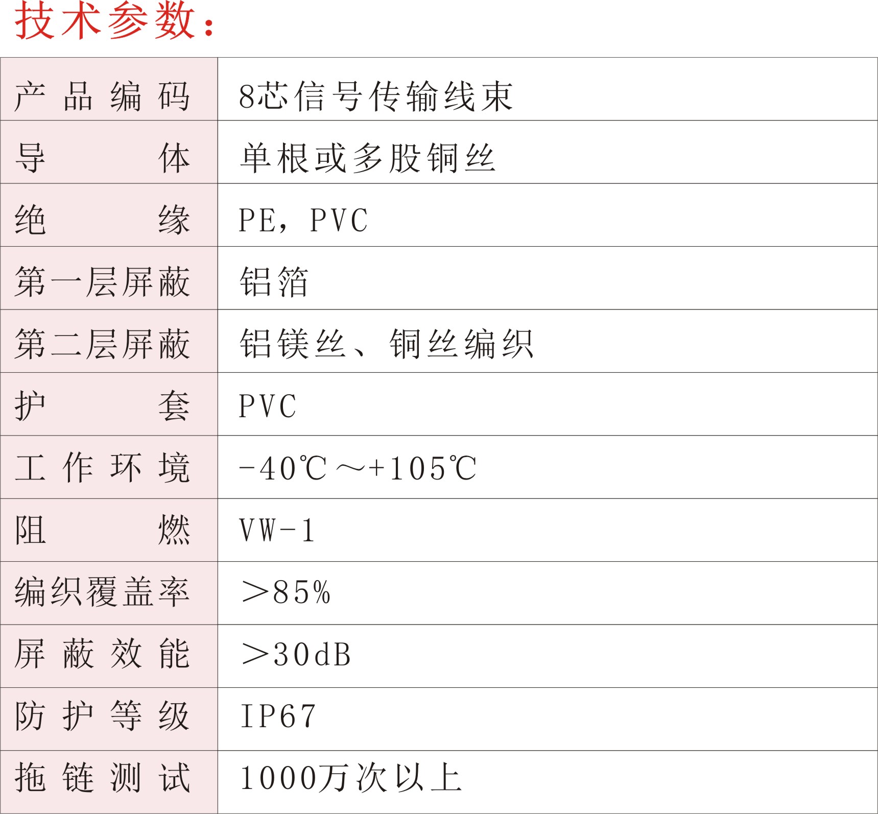 8芯信號傳輸線束02.jpg