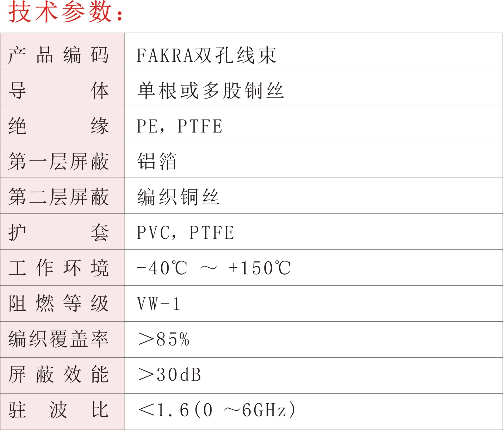 FAKRA雙孔線束02.jpg