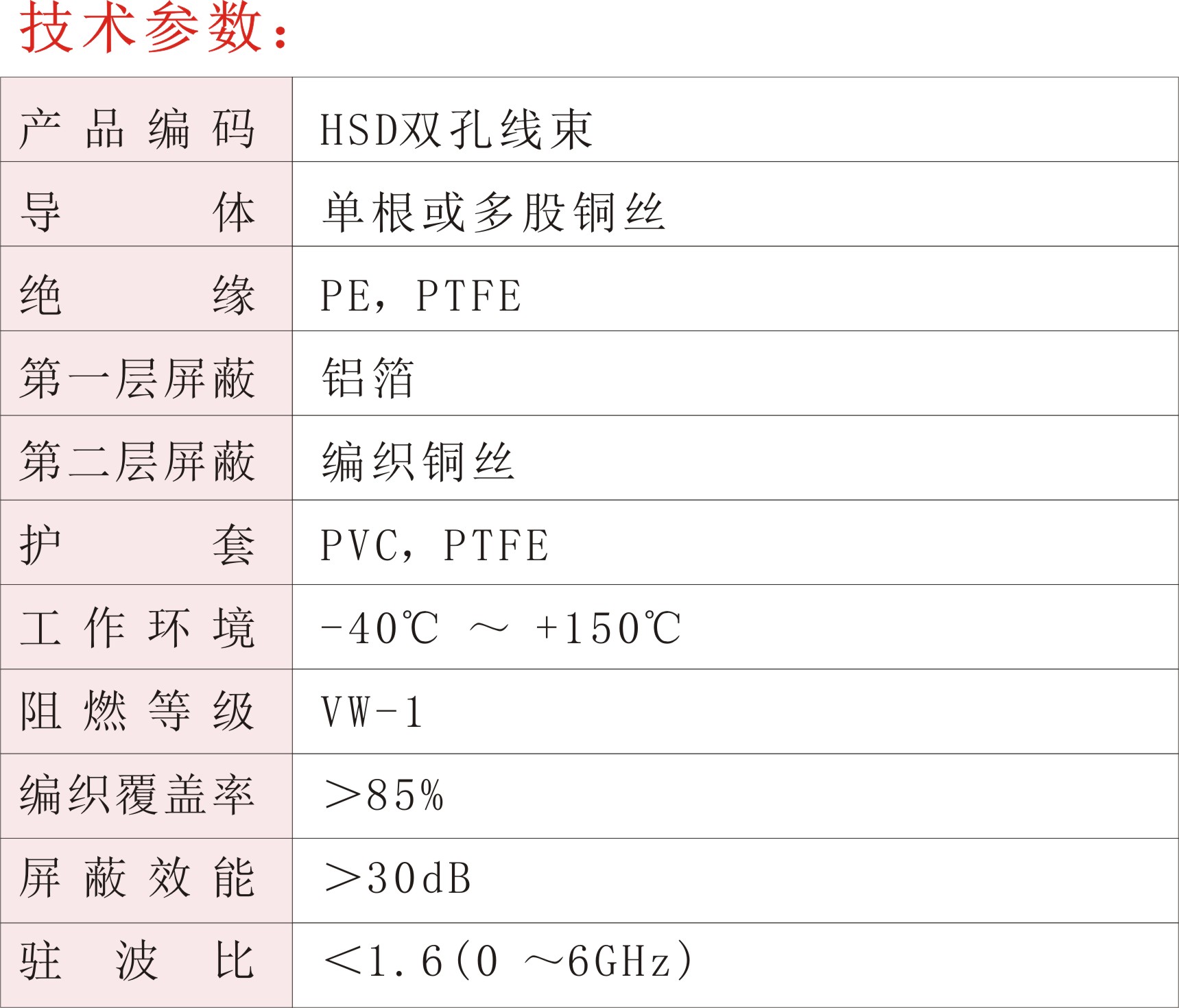 HSD雙孔線束02.jpg